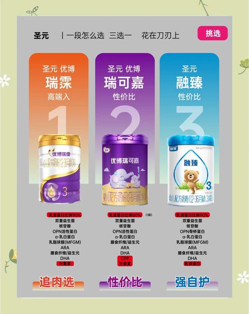 圣元腹瀉奶粉和美贊臣腹瀉奶粉，圣元腹瀉奶粉